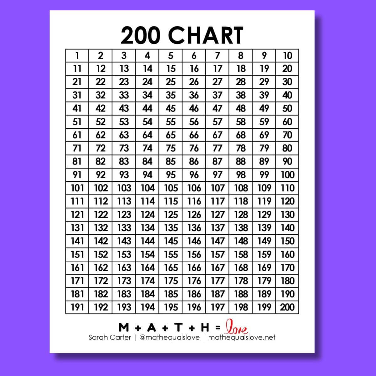 1 To 200 Number Chart (Free Printable Pdf) regarding 100-200 Number Chart Printable