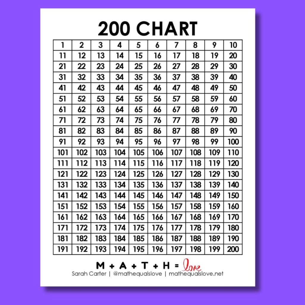 1 To 200 Number Chart (Free Printable Pdf) with regard to 100 to 200 Printable Number Charts