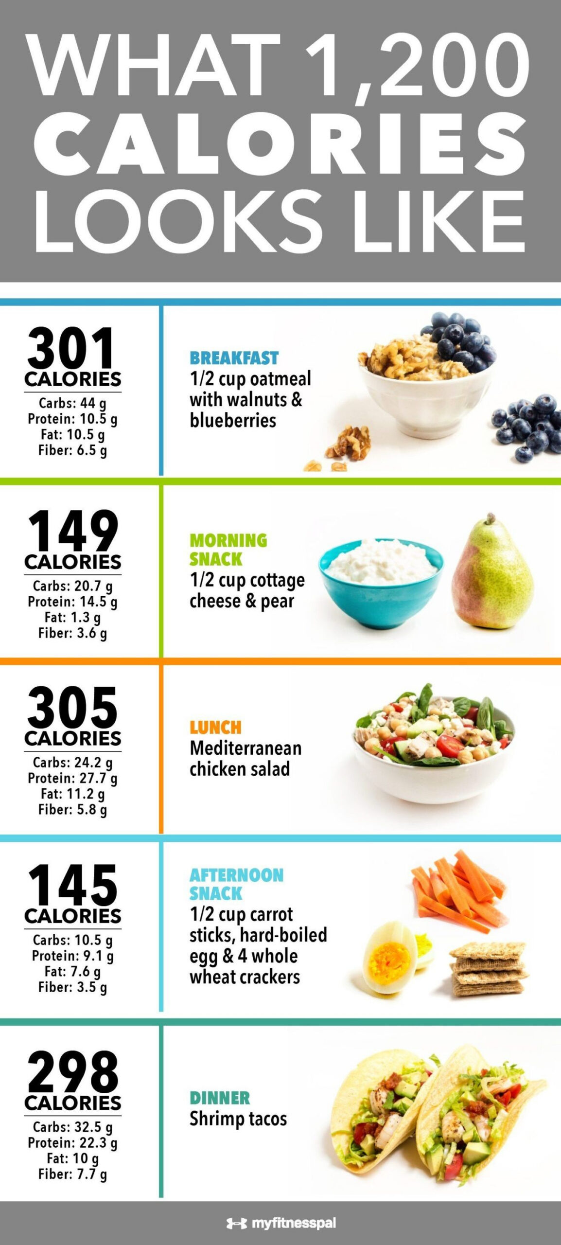 11 1200 Calorie Diet Meal Plan Ideas To Save Today | 1200 Calories for Beginner Printable Dr Nowzaradan Diet Plan 1200 Calories