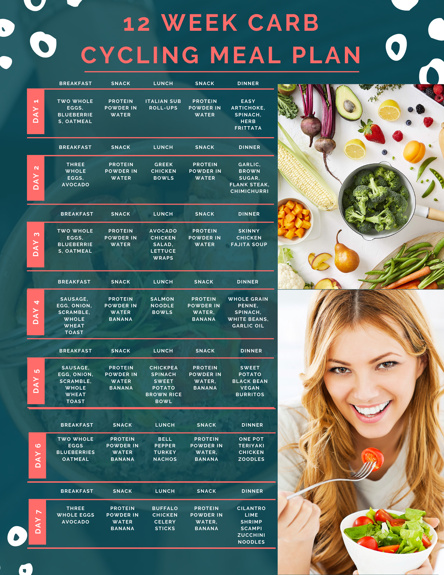 12 Week Carb Cycling Meal Plan! within Printable 12 Week Carb Cycling Meal Plan