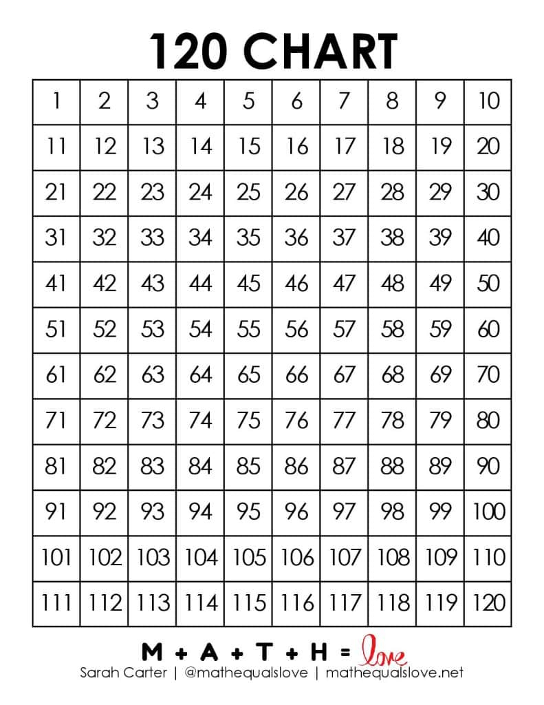 120 Chart [Free Printable Pdf] pertaining to 1 to 120 Number Chart Printable