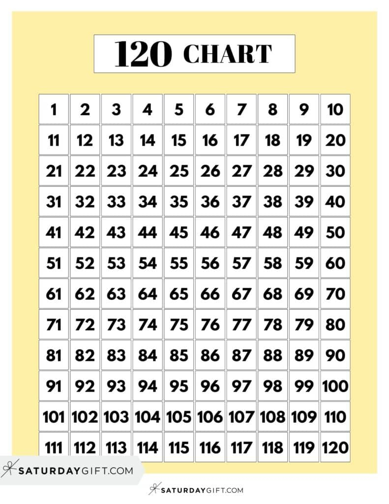 120 Chart Printable - 16 Free Number Charts To 120 Worksheets pertaining to 1 to 120 Number Chart Printable