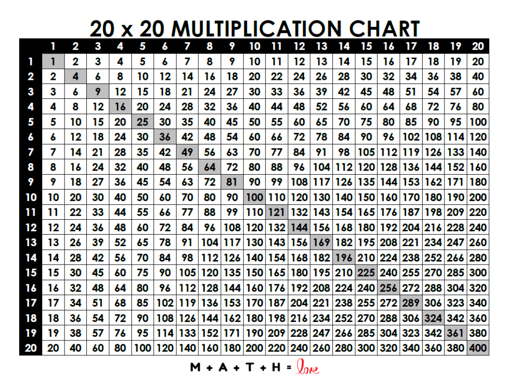 18 Printable Multiplication Charts (Free Pdf Download) with regard to Multiplication Chart 20 X 20 Printable