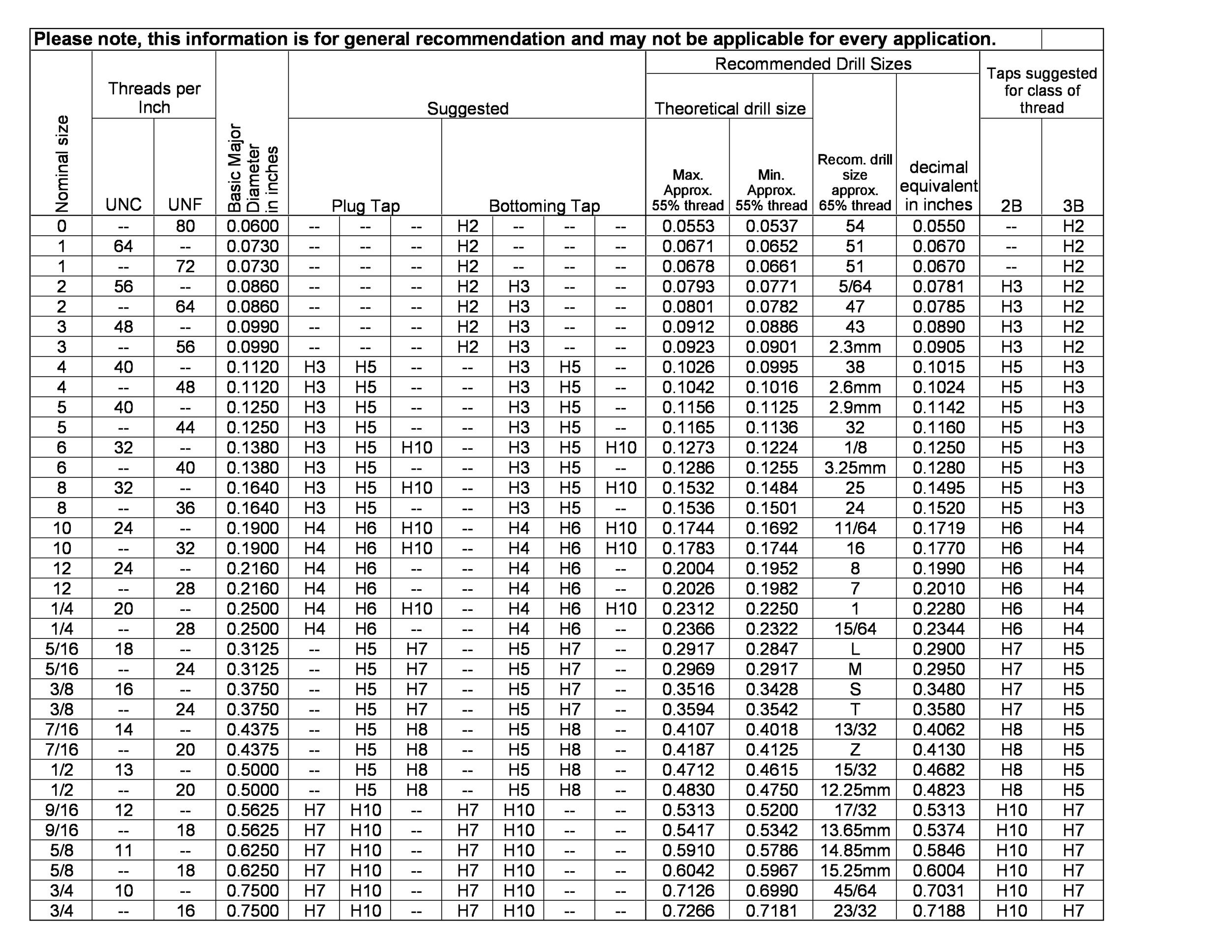 23 Printable Tap Drill Charts [Pdf] ᐅ Templatelab regarding Drill and Tap Size Chart Printable