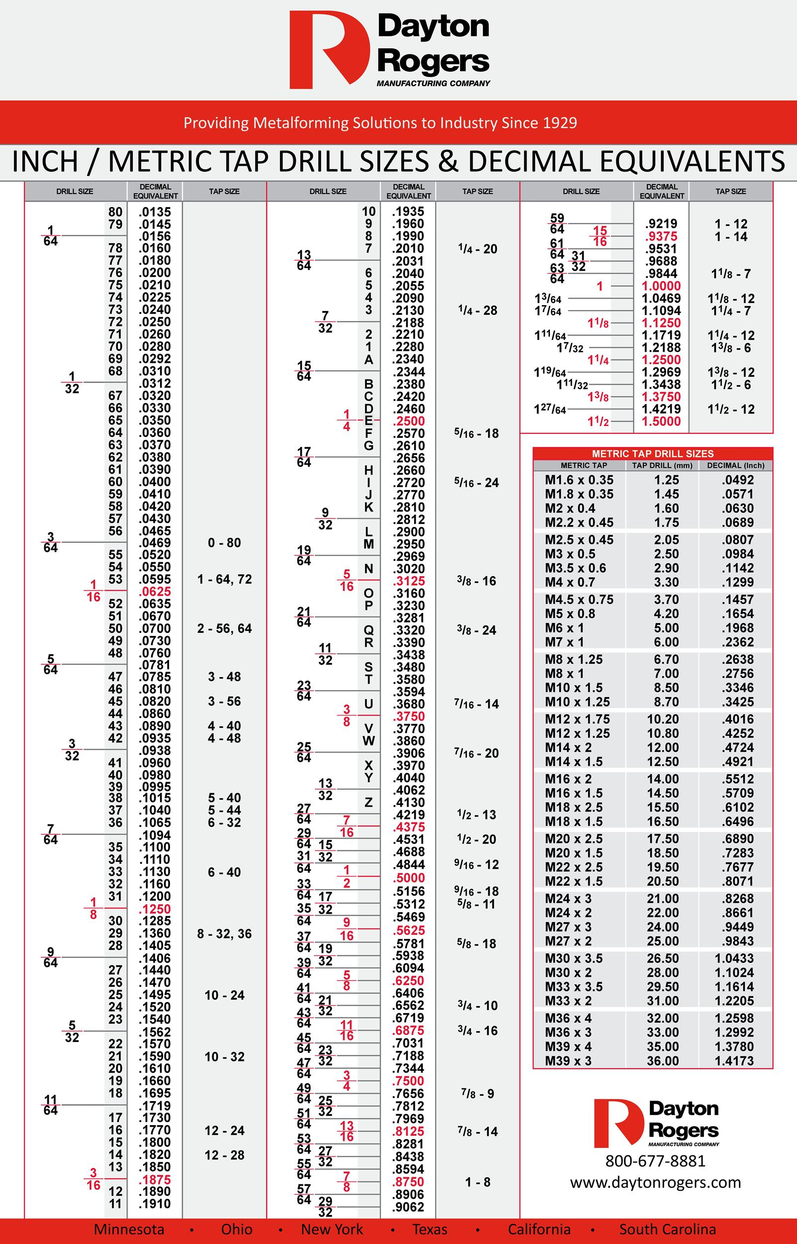 23 Printable Tap Drill Charts [Pdf] ᐅ Templatelab within Drill and Tap Size Chart Printable