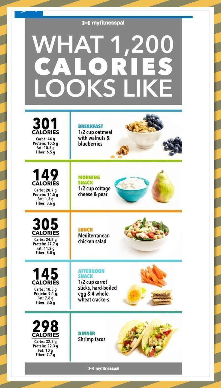 A 7-Day, 1200 Calorie Meal Plan intended for 7 Day Printable 1200 Calorie Diet Plan