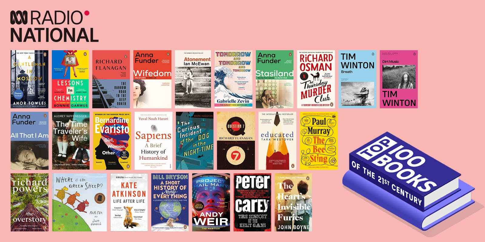 Abc Radio National'S Top 100 Books Of The 21St Century - Penguin intended for 100 Notable Books Of 2026 Printable List