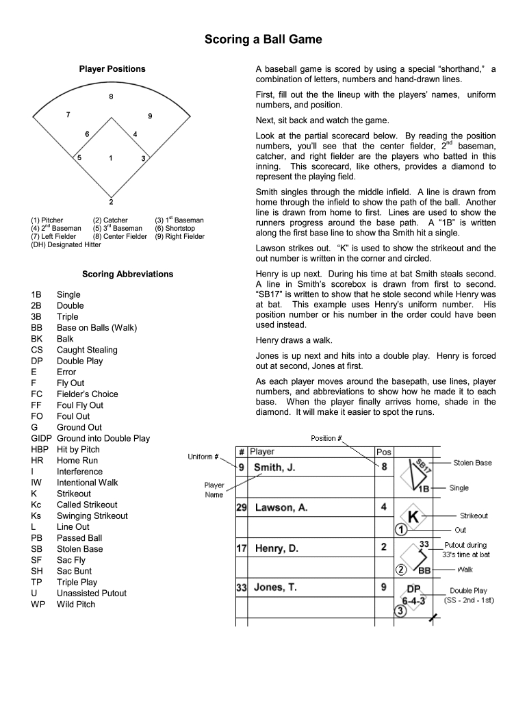 Baseball Scorekeeping Cheat Sheet: Fill Out & Sign Online | Dochub in Printable Baseball Scorekeeping Cheat Sheet