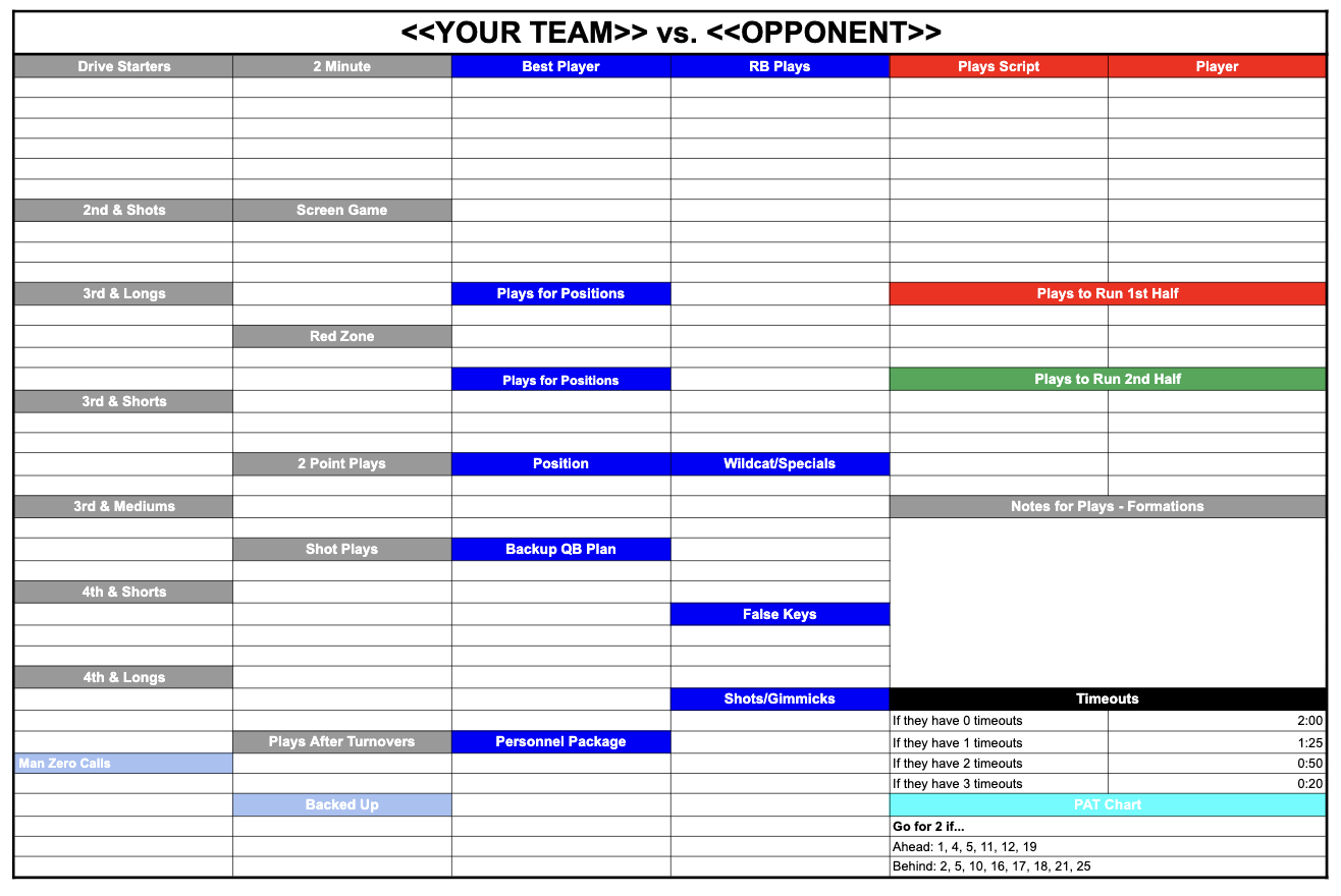 Call Sheet - Offensive Coordinator Academy regarding Printable Football Play Call Sheet Template Free