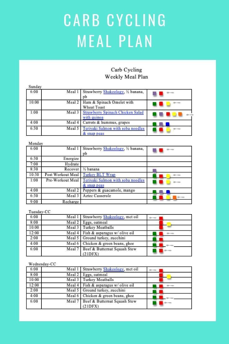 Carb Cycling Weekly Menu 6/23/19 - What'S Working Here for Printable 12 Week Carb Cycling Meal Plan