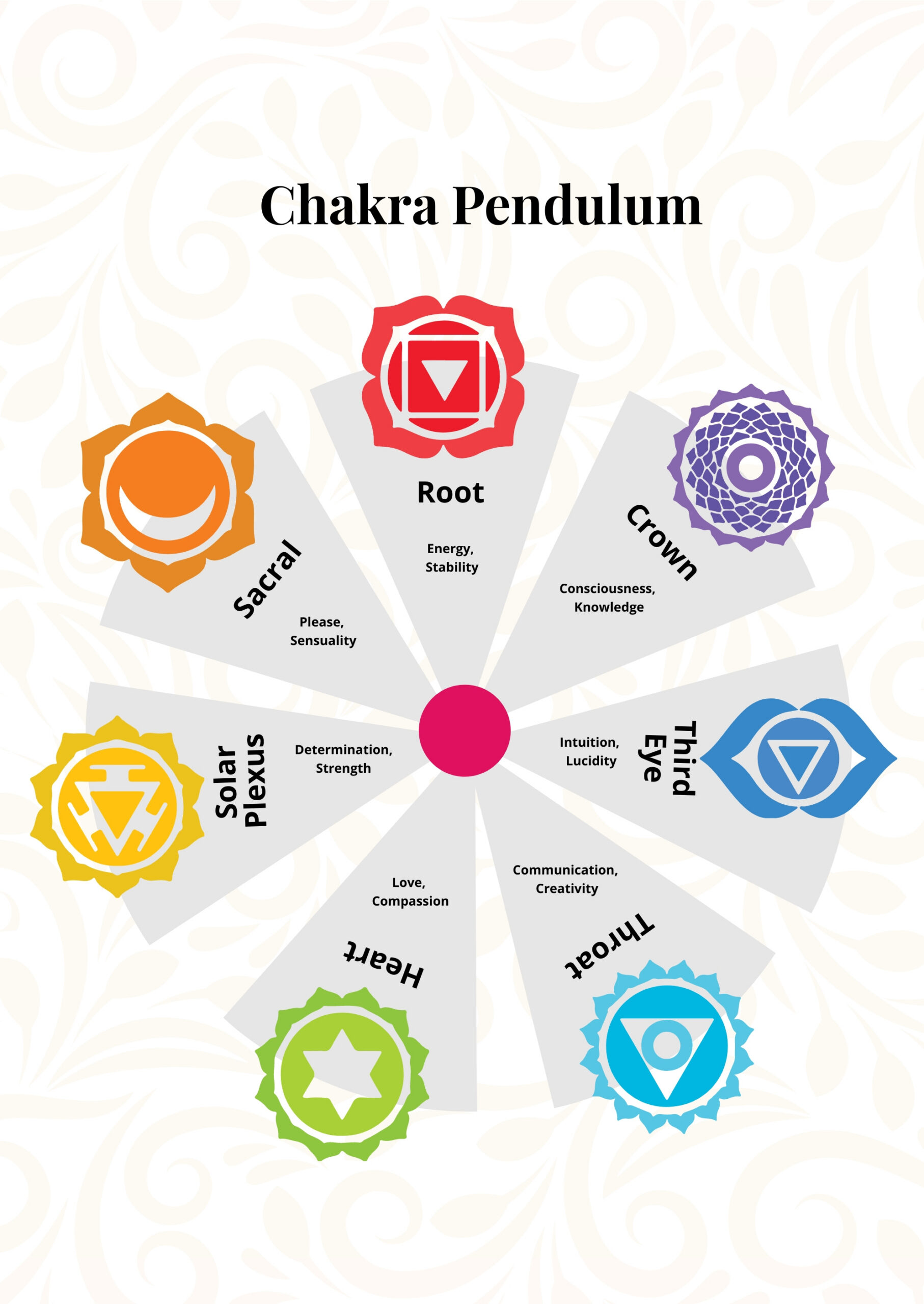 Chakra Pendulum Chart In Illustrator, Pdf - Download | Template with regard to Printable Free Pendulum Charts