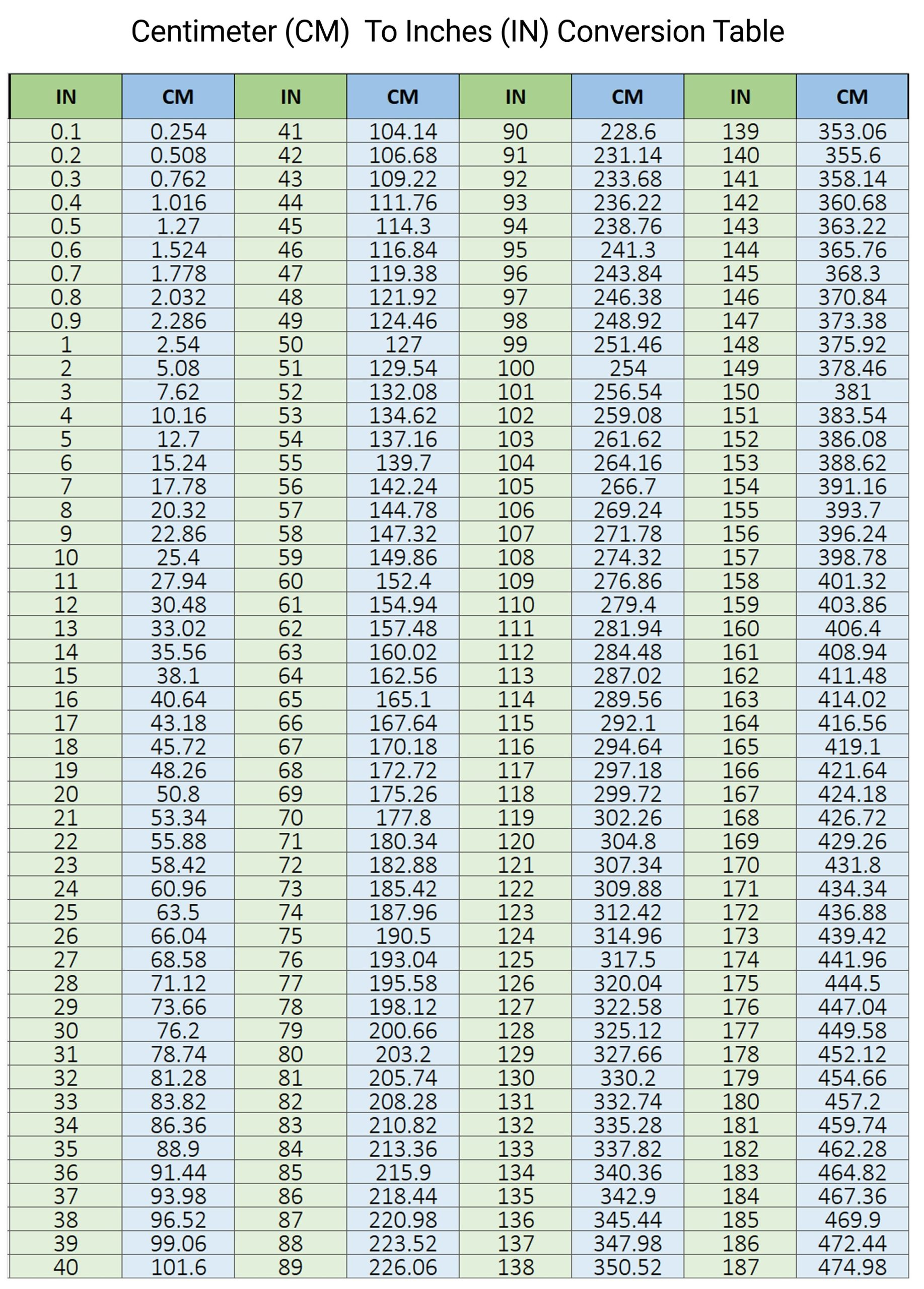 Cm To Inches Conversion Chart with Printable Conversion Chart Inches To Cm