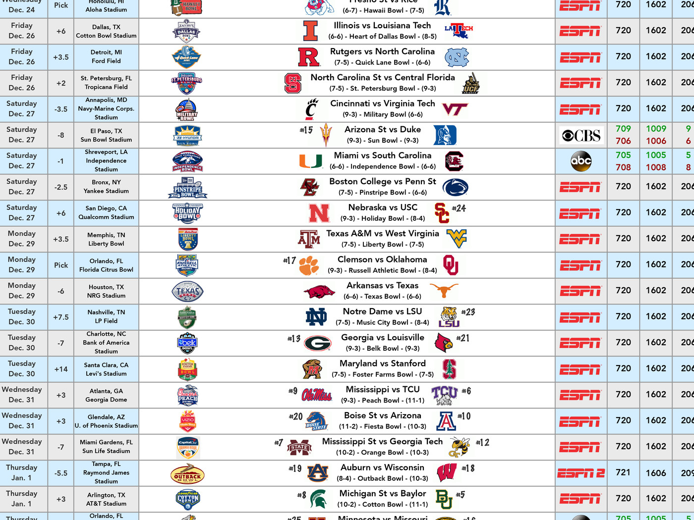 Complete Watch Guide For All 39 Bowl Games! - Cowboys Ride For Free with regard to 019 20 College Football Bowl Schedule Printable