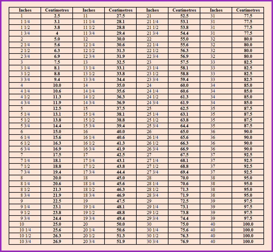 Conversion Charts | Estherkateblog in Printable Conversion Chart Inches To Cm