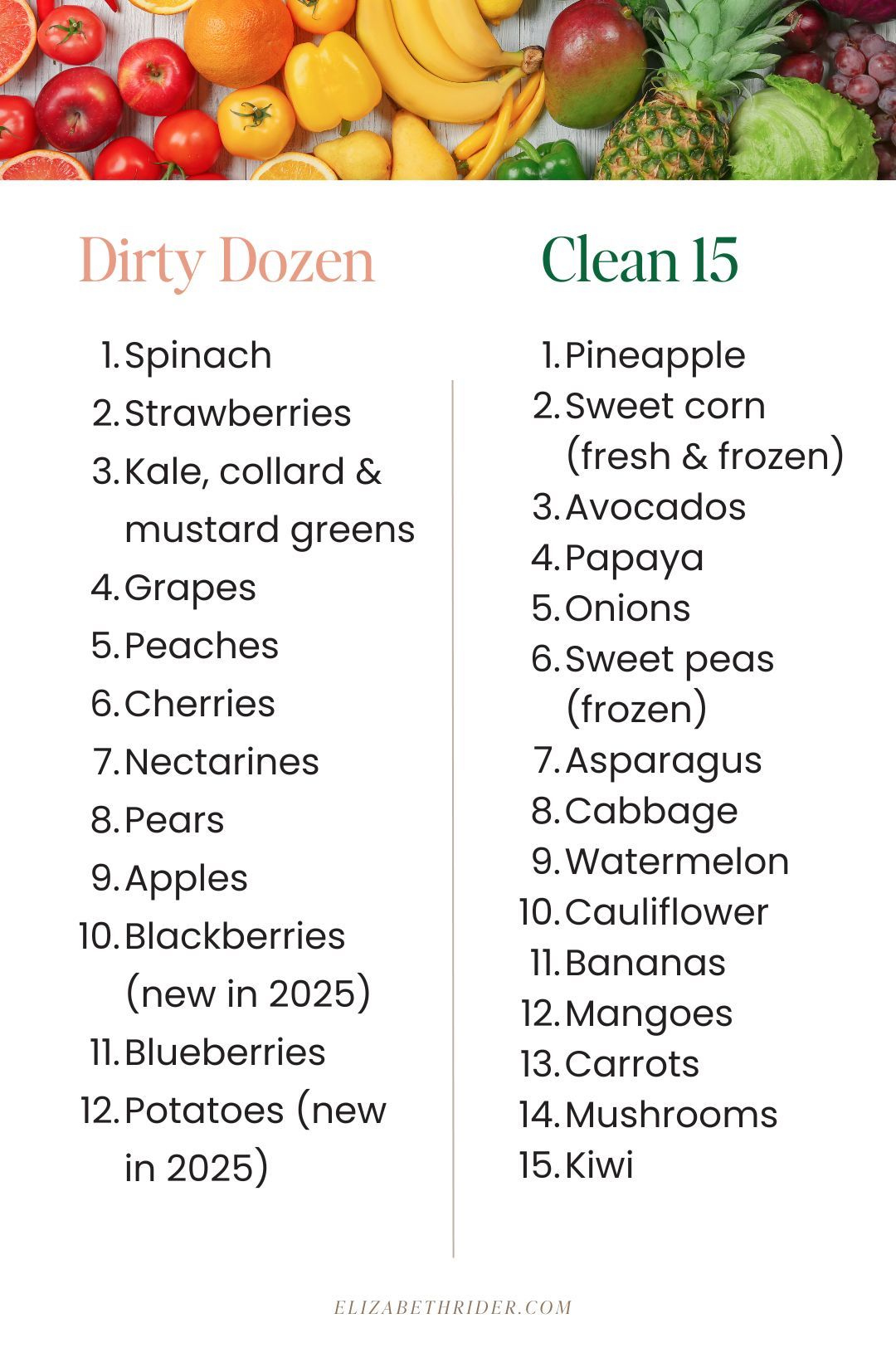Dirty Dozen & Clean 15 (2025) | Elizabeth Rider - Modern Healthy for Dirty Dozen and Clean 15 Foods Printable List