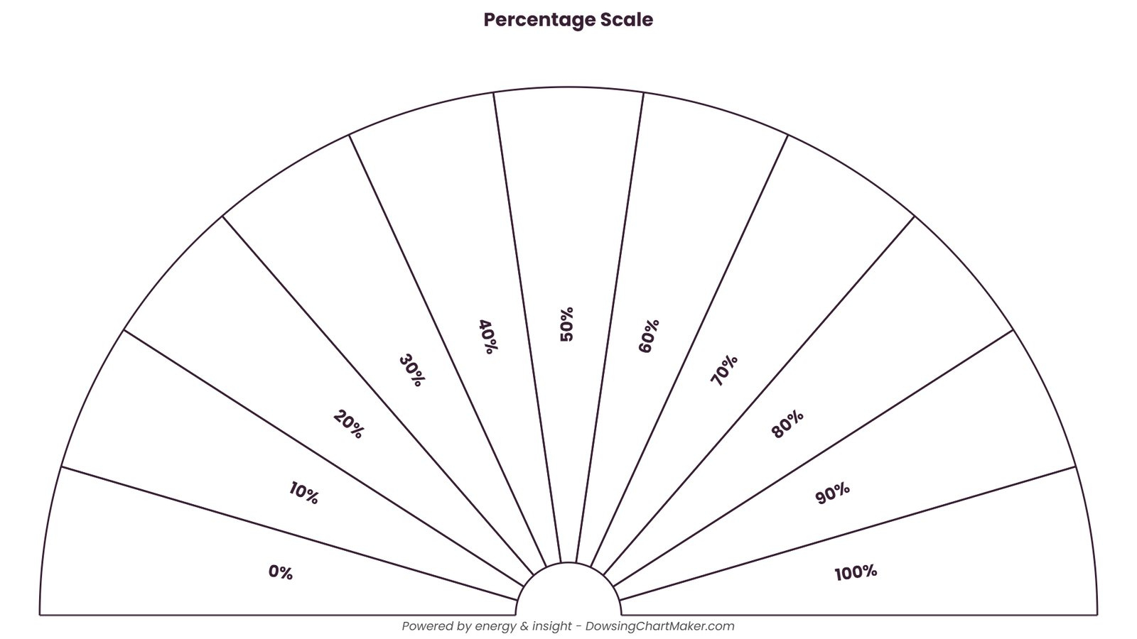 Dowsing Chart Maker | Create Custom Pendulum Charts Online pertaining to Printable Free Pendulum Charts