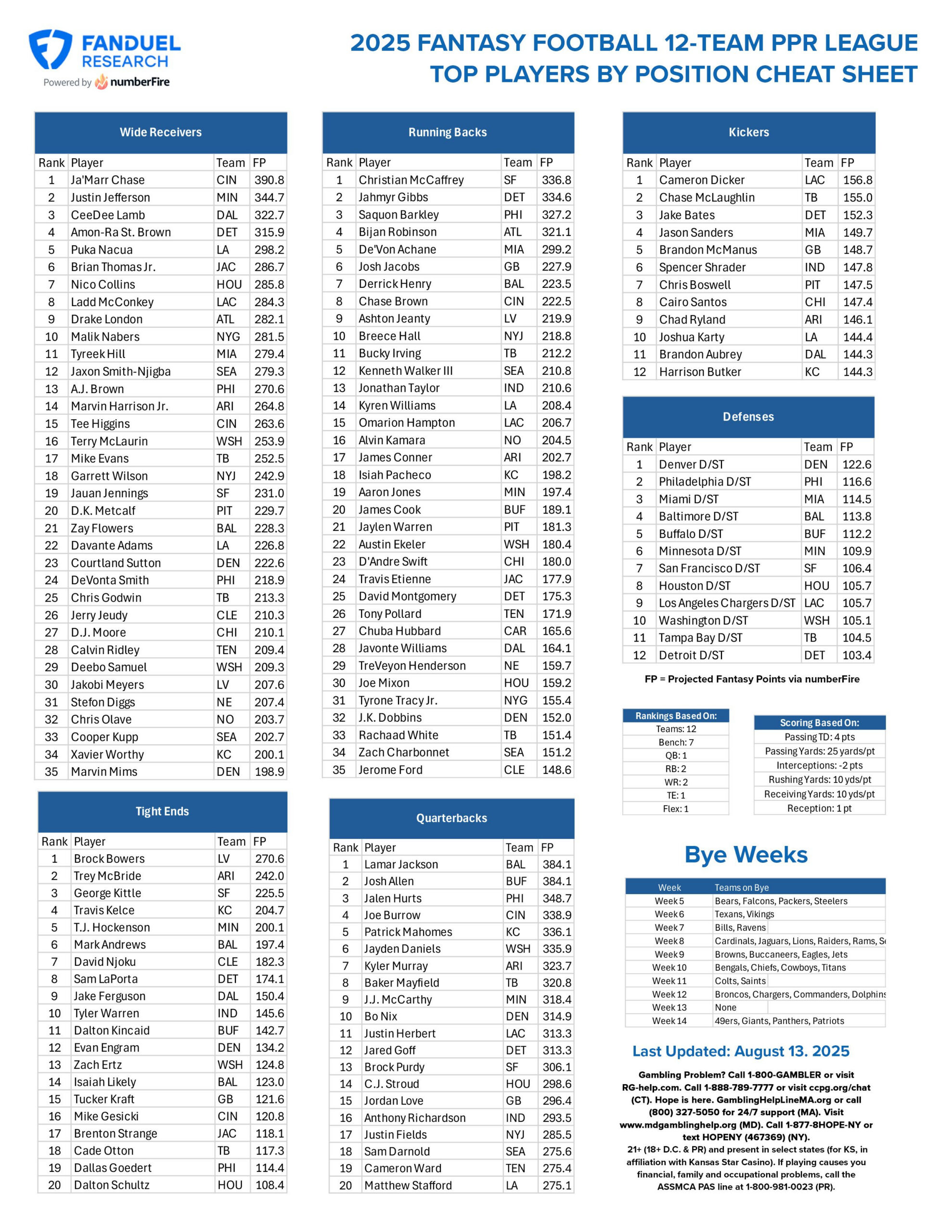 Fantasy Football Printable Cheat Sheet: Top Playersposition throughout Fantasy Football Rankings Ppr Printable