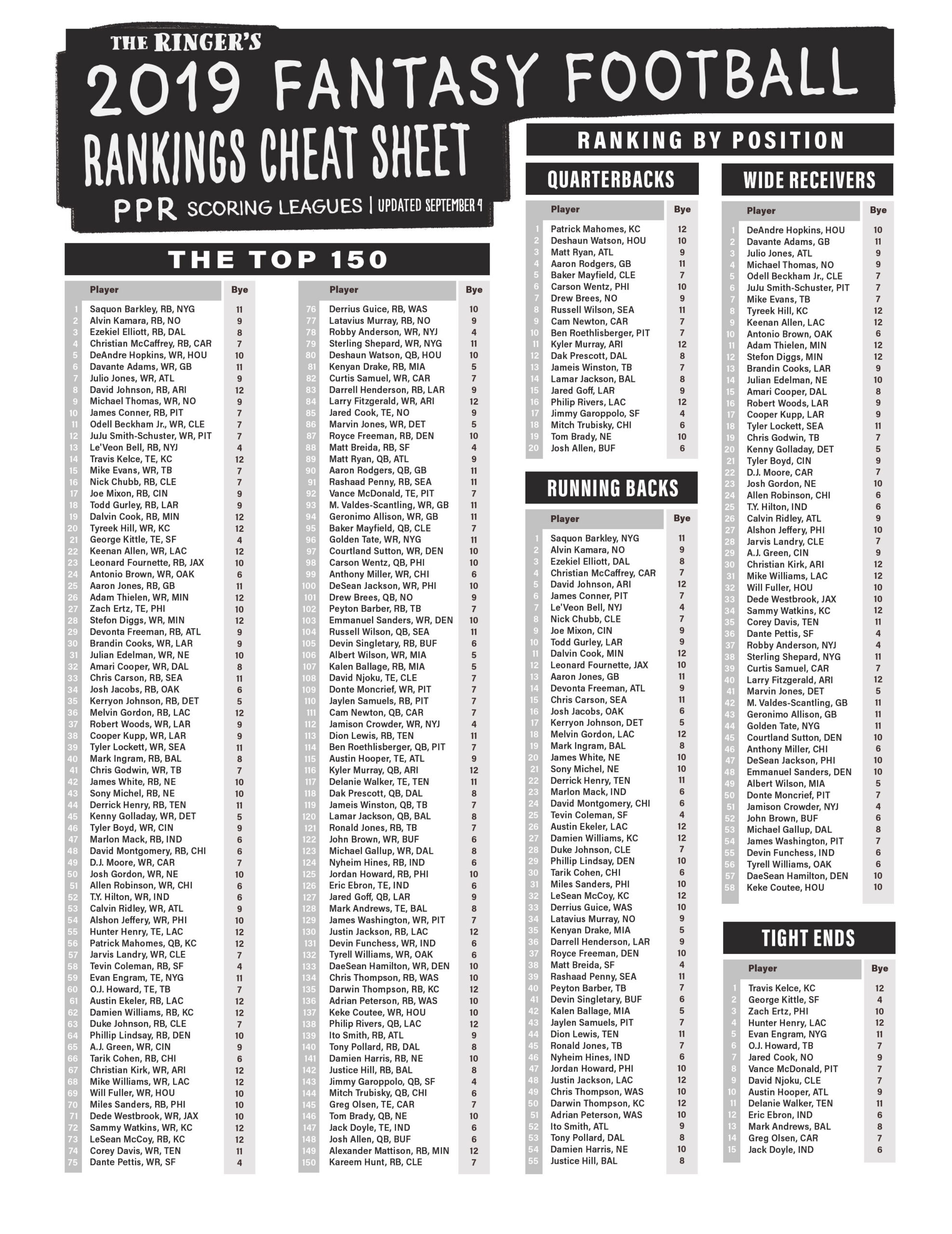 Fantasy Football Rankings Ppr Cheat Sheet inside Fantasy Football Rankings Ppr Printable