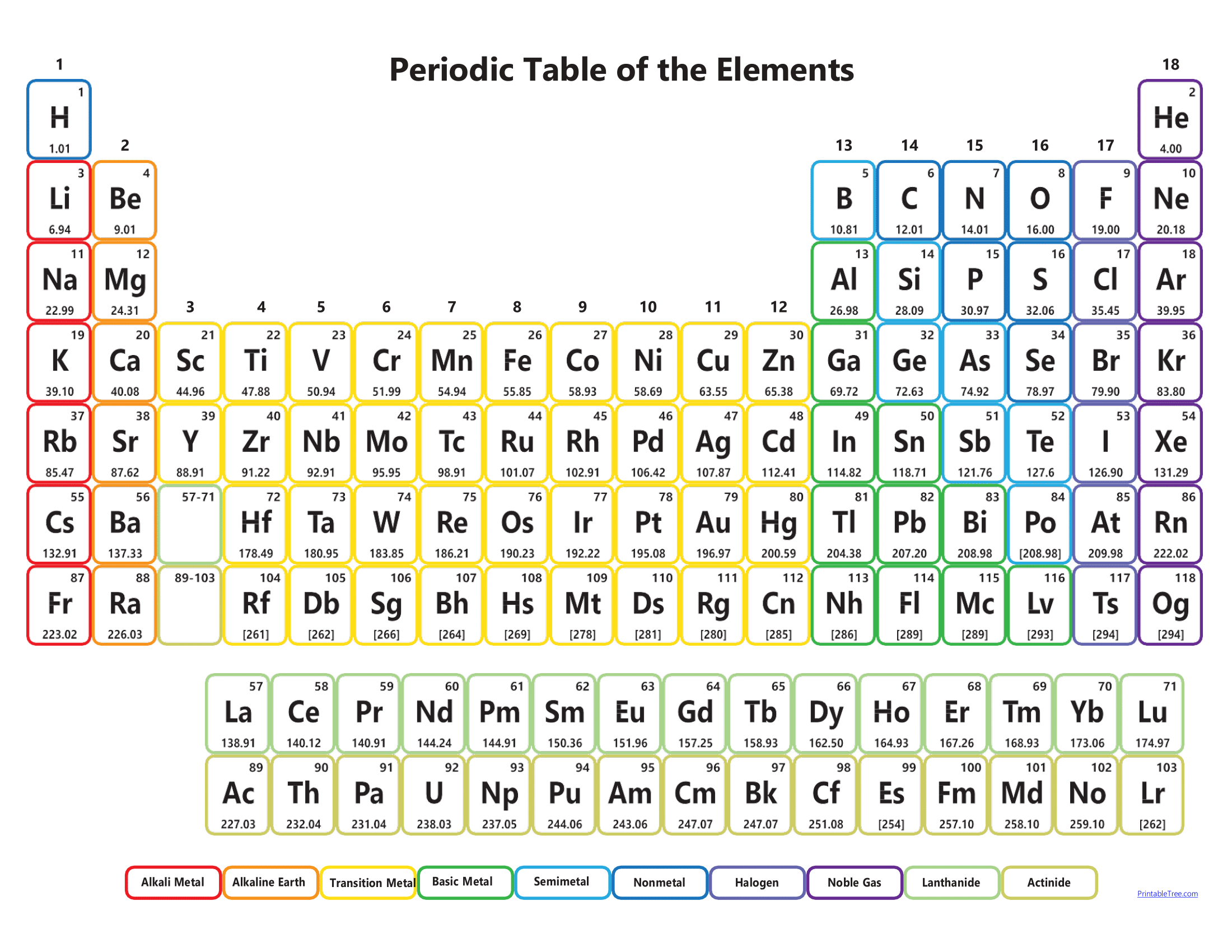 Free Download Printable Periodic Tables (Pdf And Png) Templates intended for Periodic Table Black And White Printable