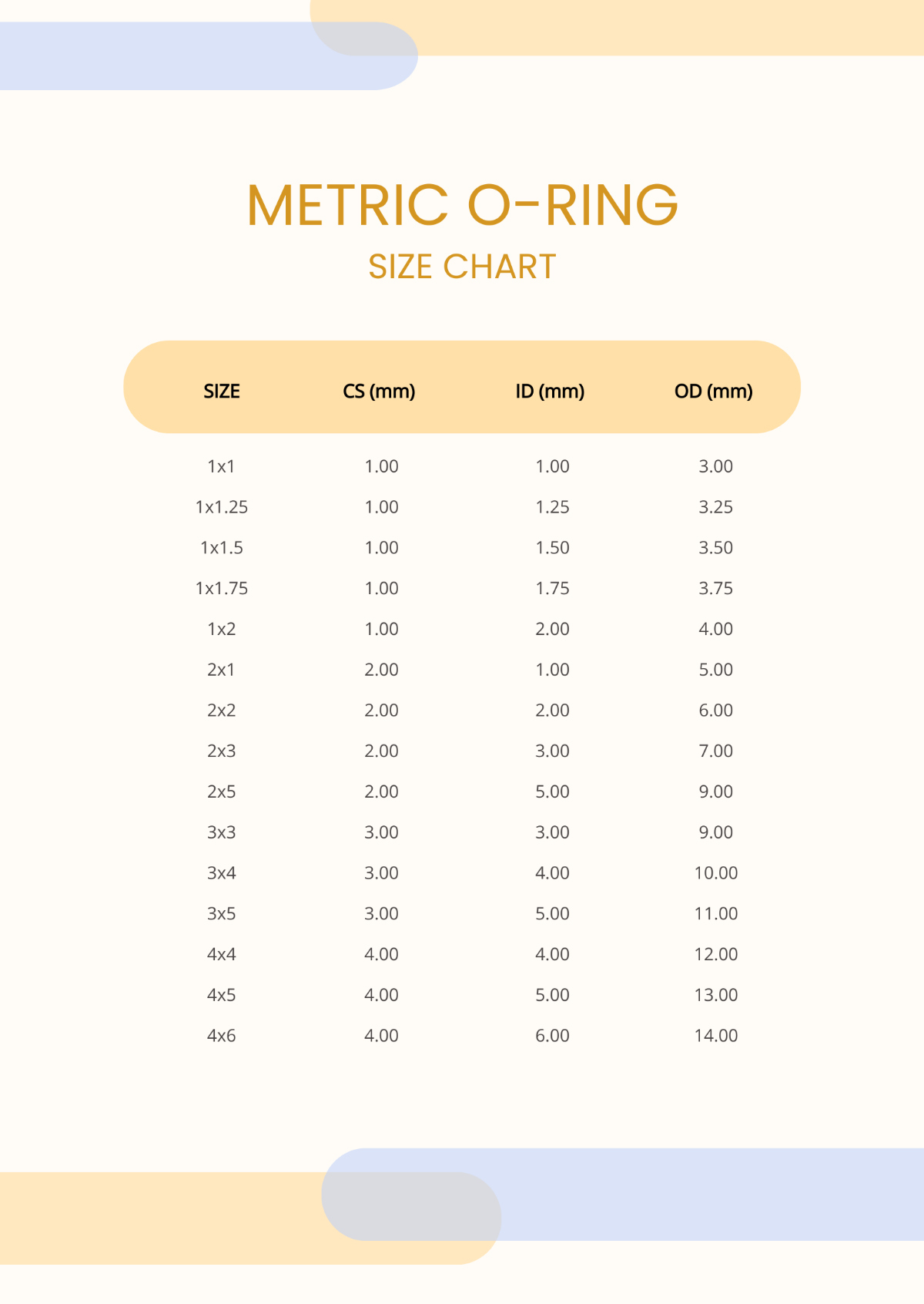 Free Metric O-Ring Size Chart Template To Edit Online in Printable O Ring Size Chart