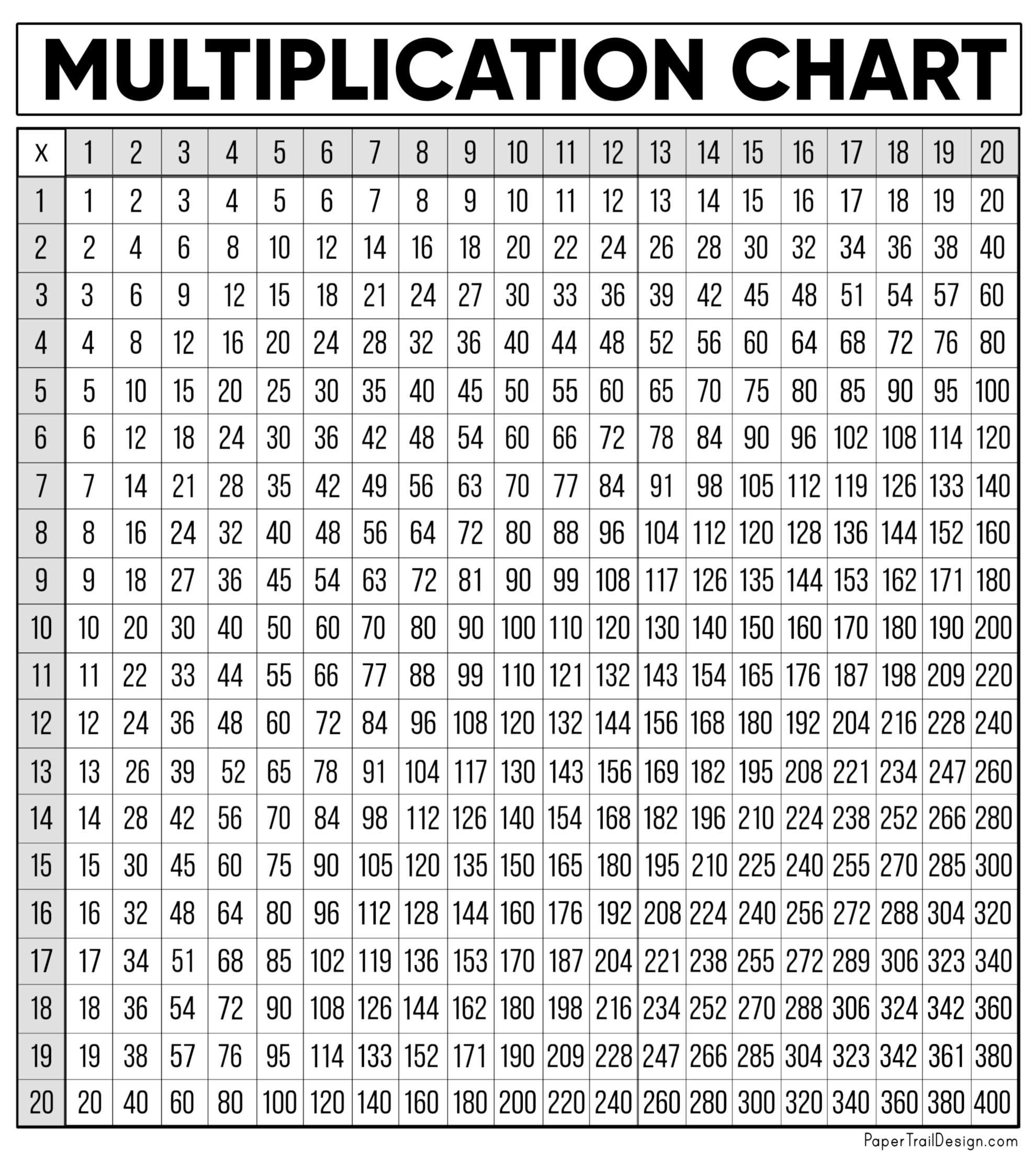 Free Multiplication Chart Printable - Paper Trail Design inside 20 X 20 Multiplication Chart Printable