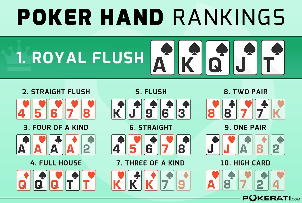 Free Poker Cheat Sheet For New Players (Downloadable Pdf) - Pokerati within Texas Holdem Cheat Sheet Printable