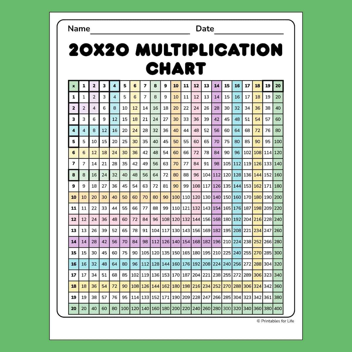 Free Printable Multiplication Chart 20X20 with regard to Multiplication Chart 20 X 20 Printable