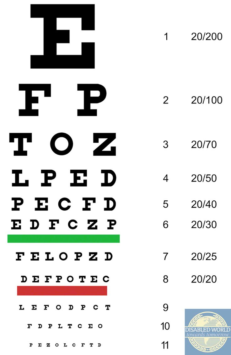 Free Printable Snellen Eye Charts For Home Vision Tests regarding 20 Foot Eye Chart Printable