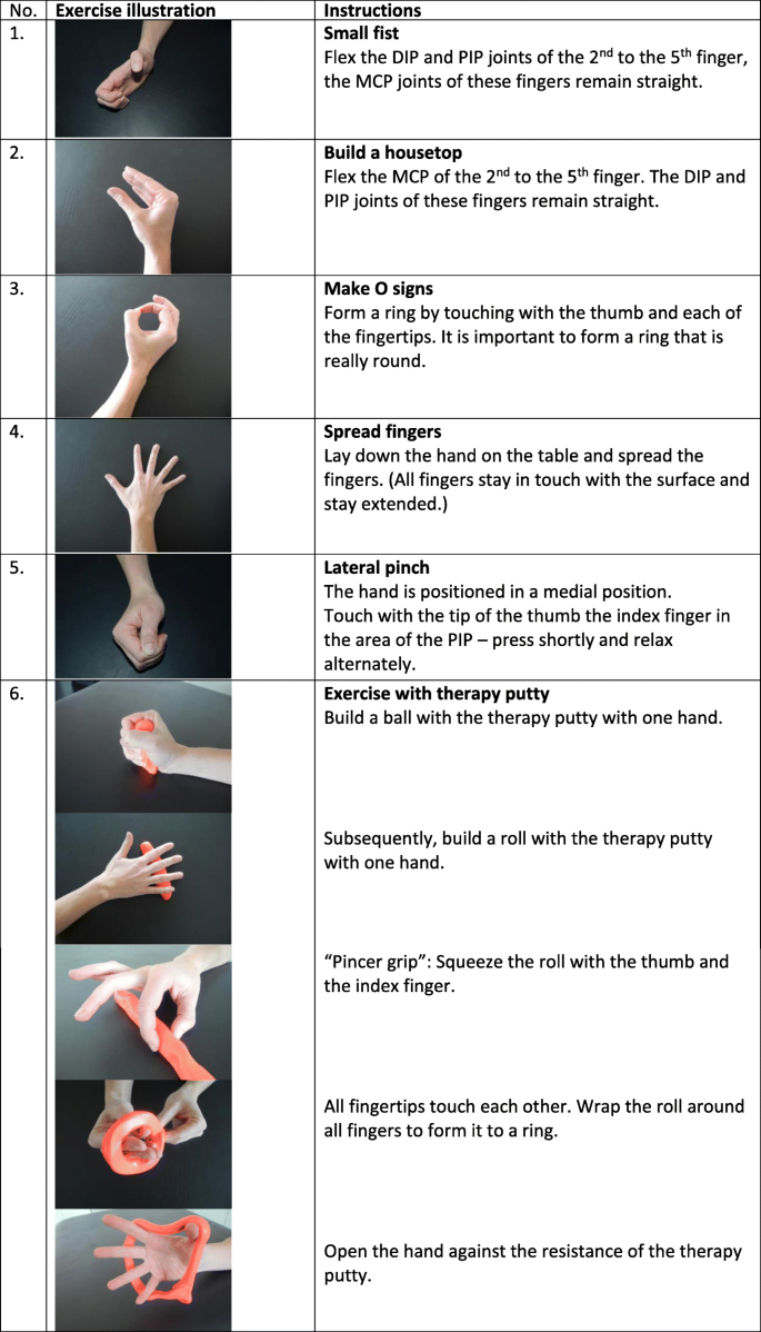 Functional Consultation And Exercises Improve Grip Strength In throughout Printable Occupational Therapy Hand Exercises