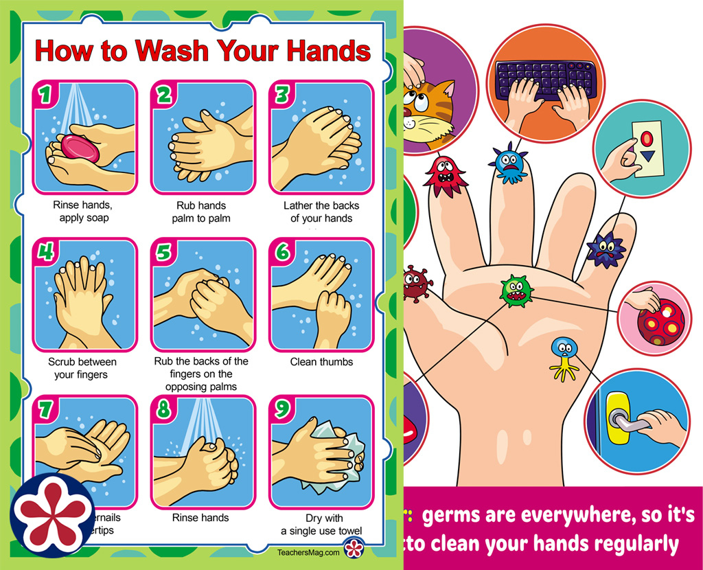 Germs And Hygiene. Teachersmag within 1-20 Chart Printable Washing Hands