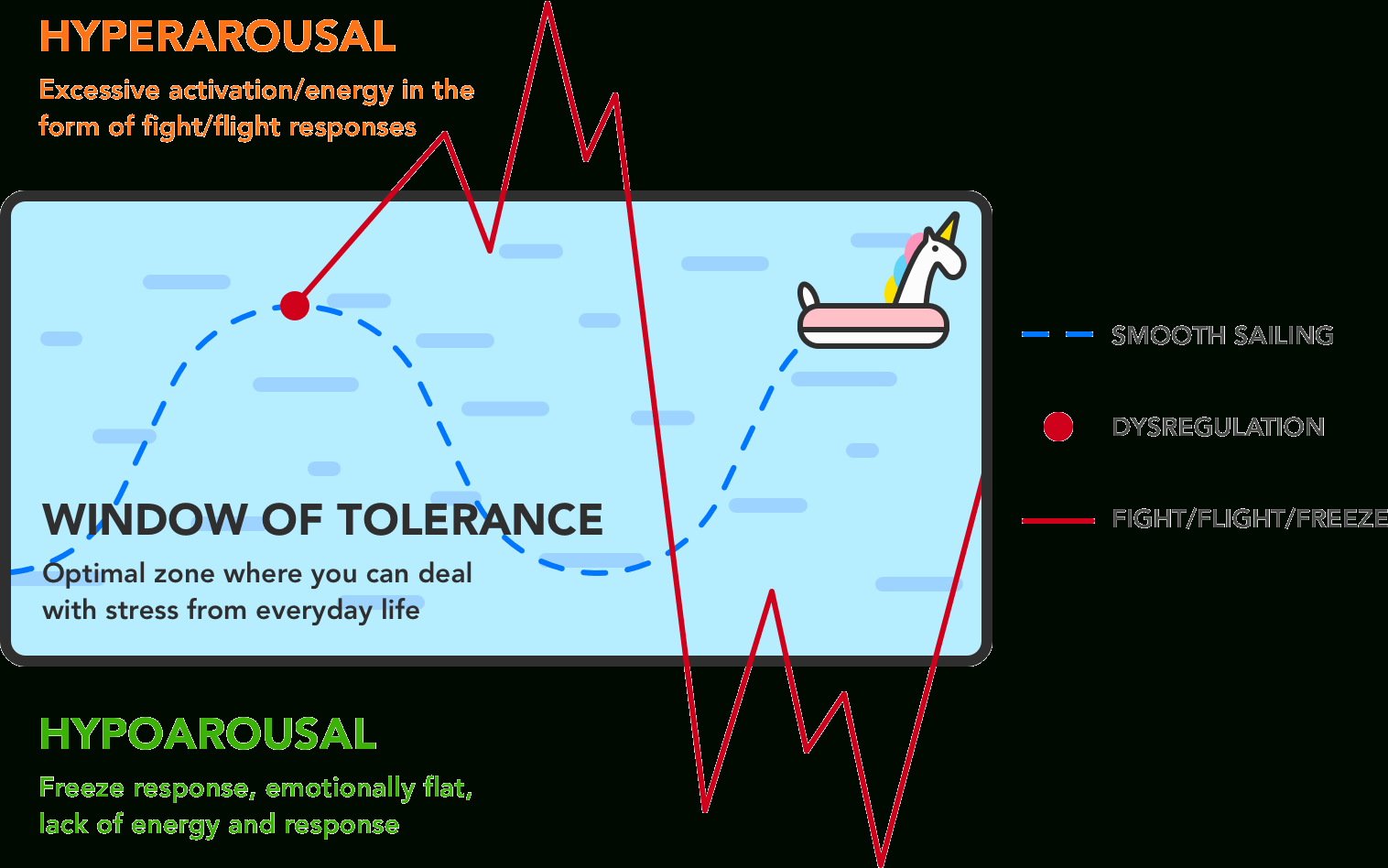 How To Recognize Your Window Of Tolerance — Mind My Peelings regarding Printable Window Of Tolerance