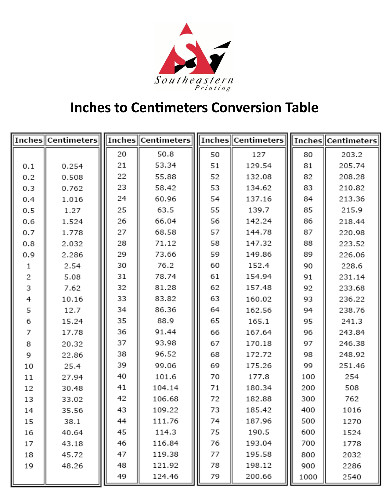 Inches To Centimeters Conversion | Printable Chart pertaining to Printable Conversion Chart Inches to Cm