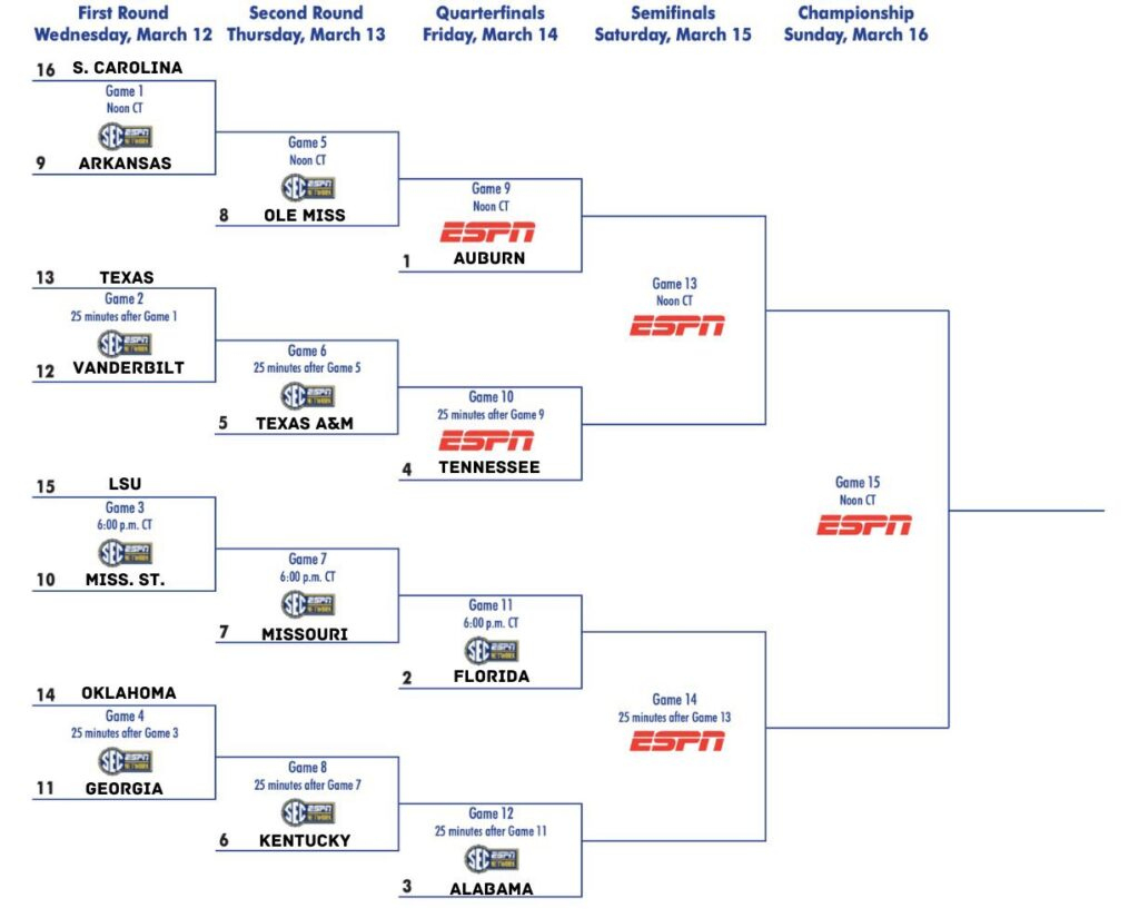 Look: Sec Tournament Bracket Set With Tennessee As No. 4 Seed regarding Printable Tennessee Vols Basketball Schedule