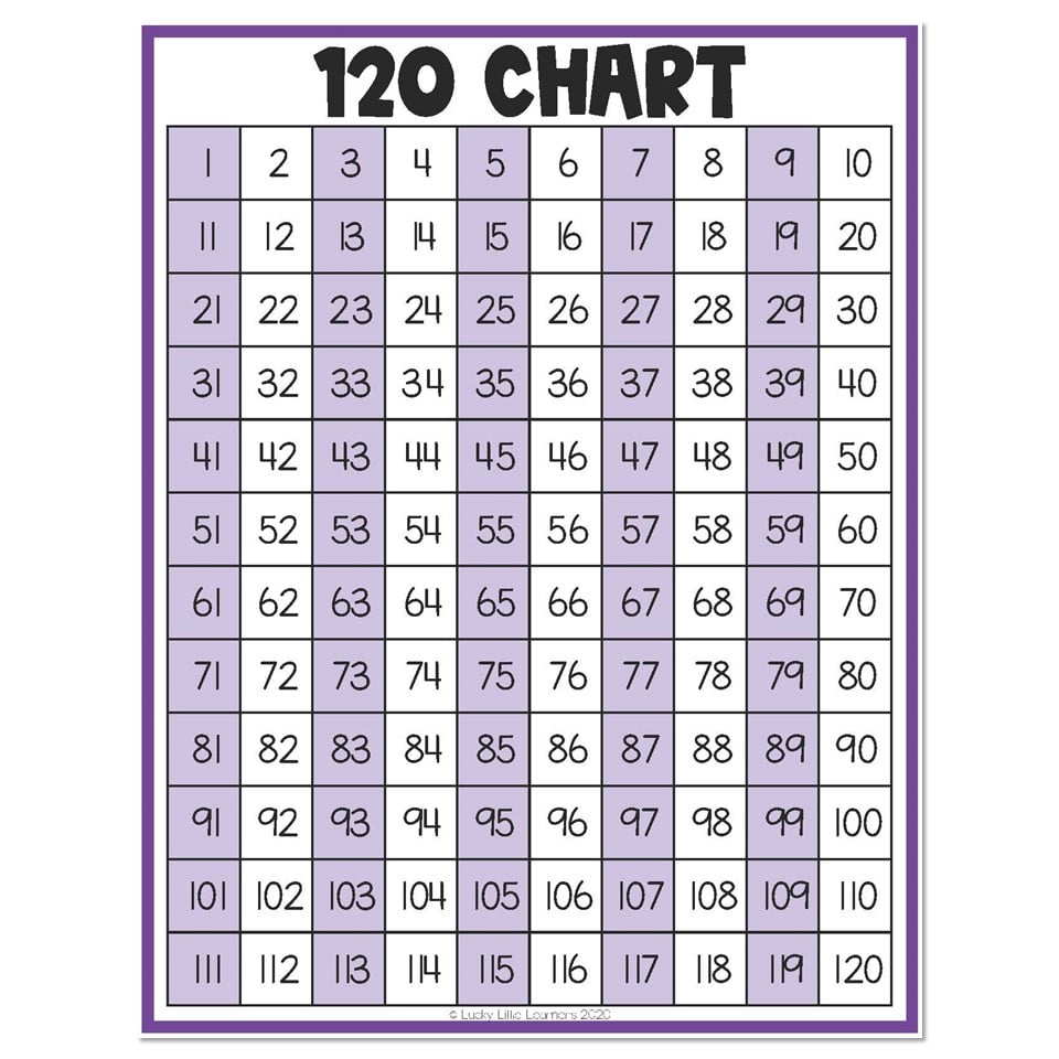 Lucky Little Toolkit - Math Resources - 120 Chart - Lucky Little pertaining to 0-120 Number Chart Free Printable