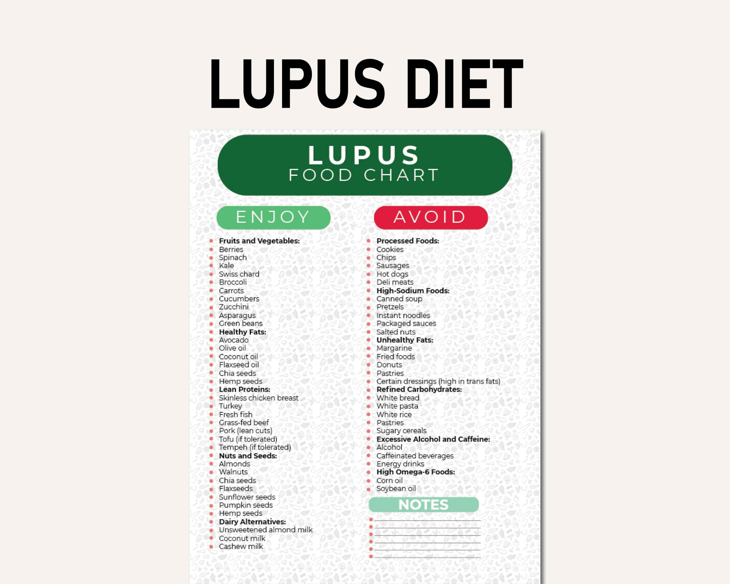 Lupus Food List, Pdf Food Chart That Helps You Find Foods To Eat in Printable Lupus Diet Meal Plan
