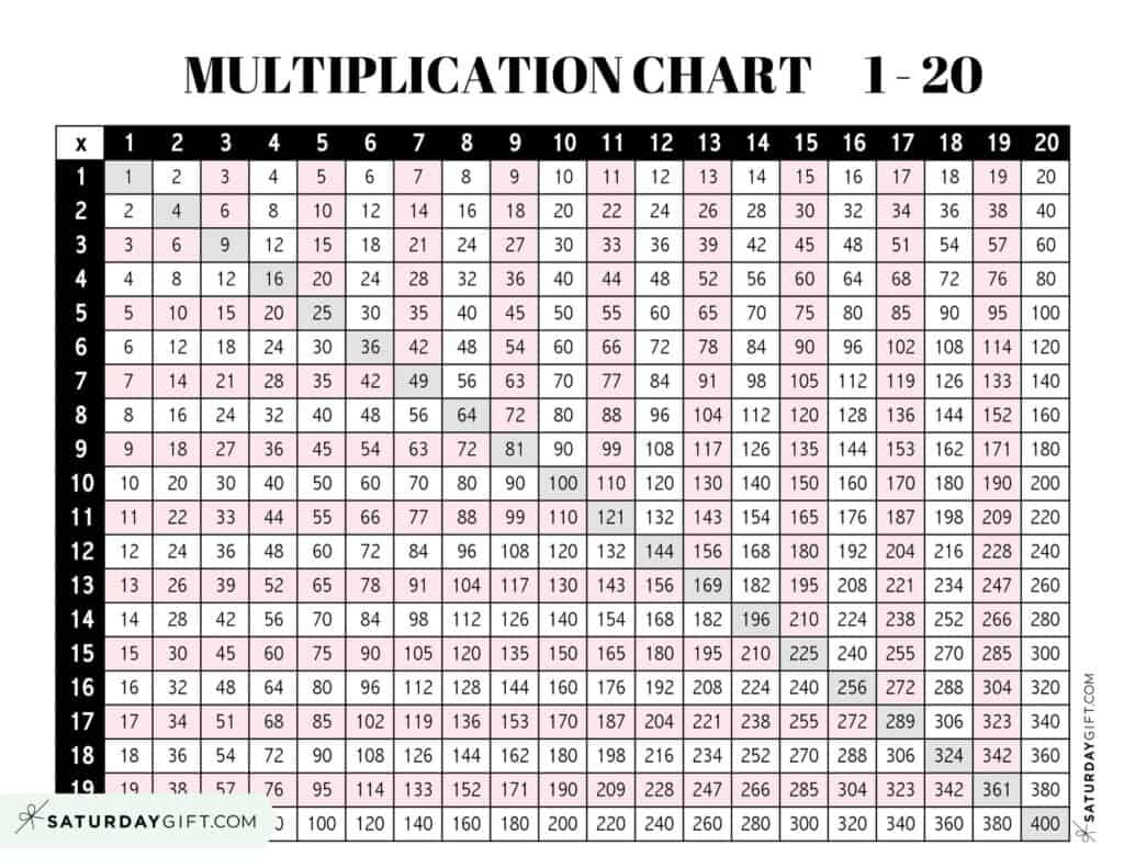 Multiplication Chart 1 To 20 - Cute &amp; Free Printables | Saturdaygift pertaining to Multiplication Chart 1-20 Printable