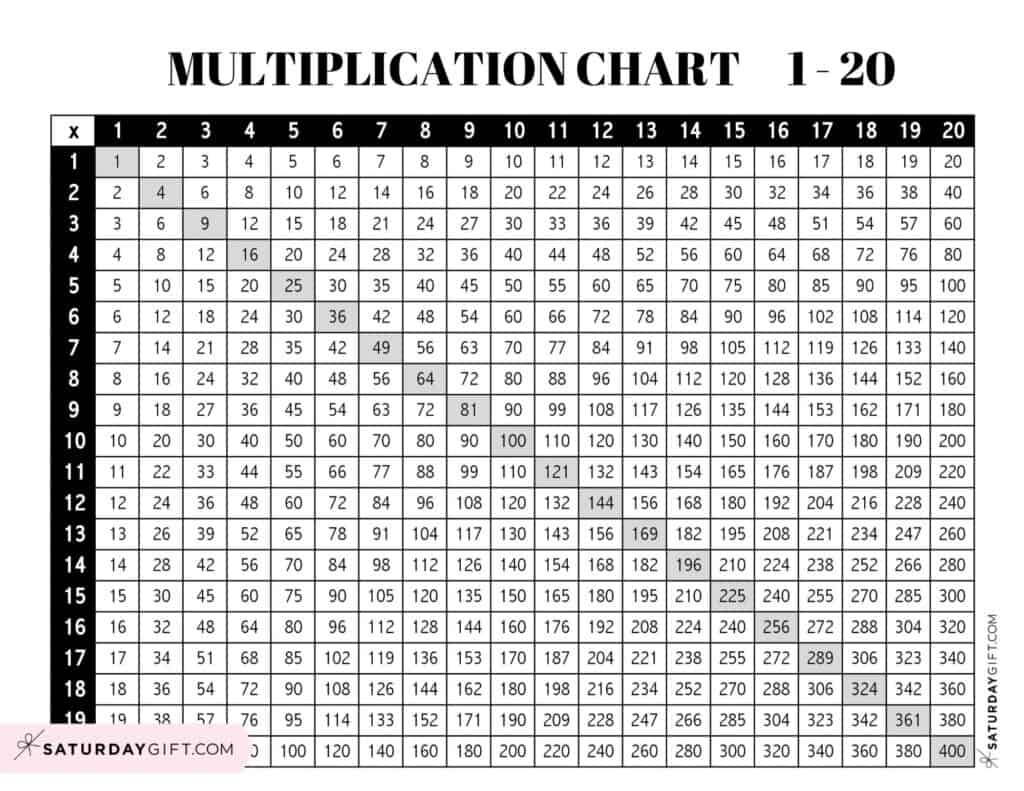 Multiplication Chart 1 To 20 - Cute &amp;amp; Free Printables | Saturdaygift with regard to 1 To 100 Table Chart Printable 1-20
