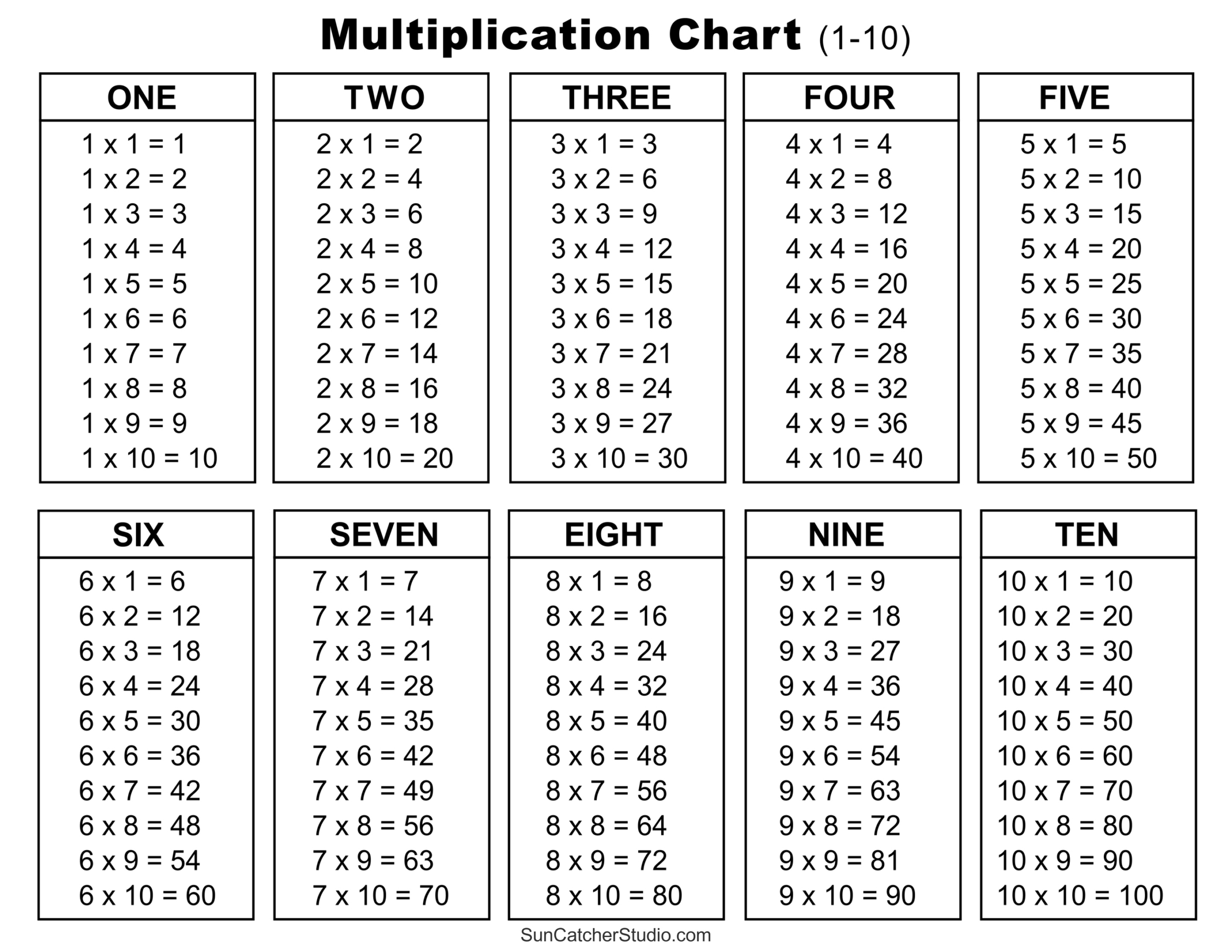 Multiplication Charts (Pdf): Free Printable Times Tables – Free in Multiplication Chart 4Th Grade Printable