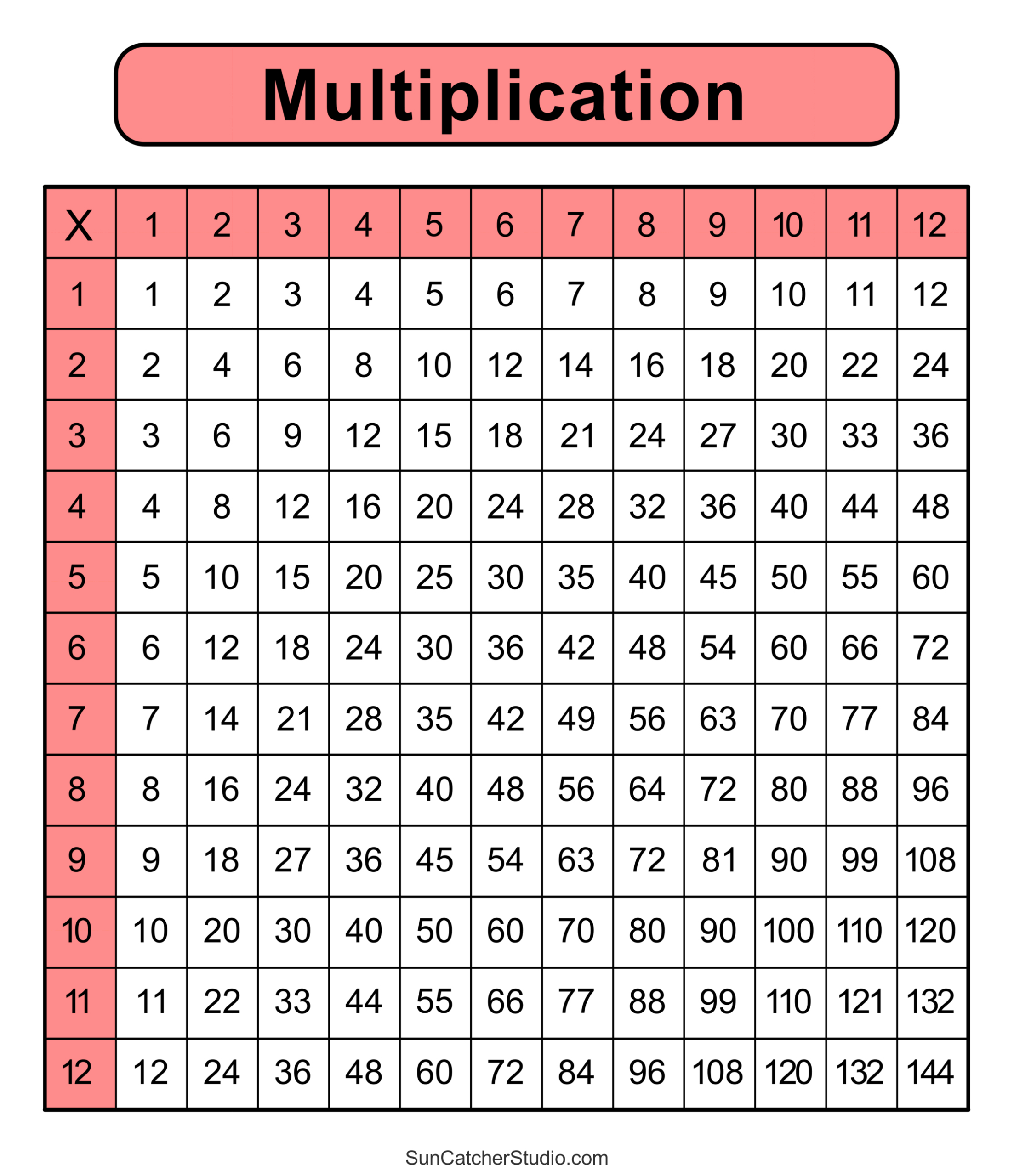 Multiplication Charts (Pdf): Free Printable Times Tables – Free in Multiplication Chart 4Th Grade Printable