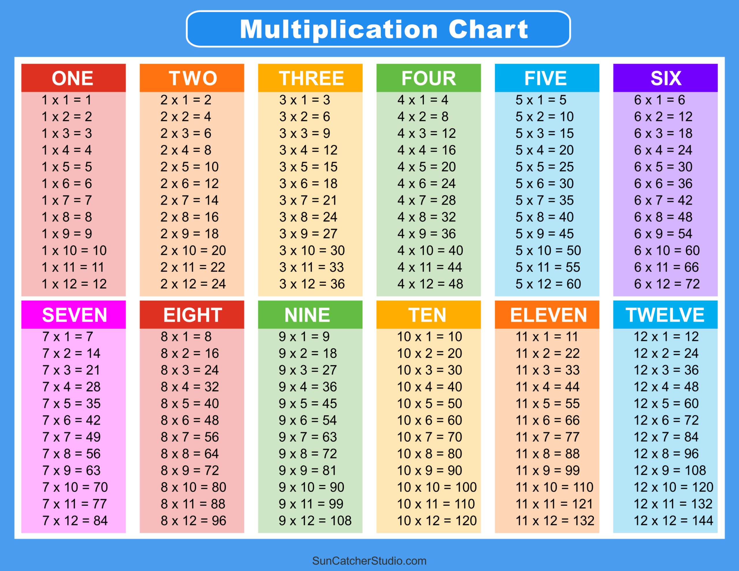 Multiplication Charts (Pdf): Free Printable Times Tables – Free pertaining to Multiplication Chart 4th Grade Printable
