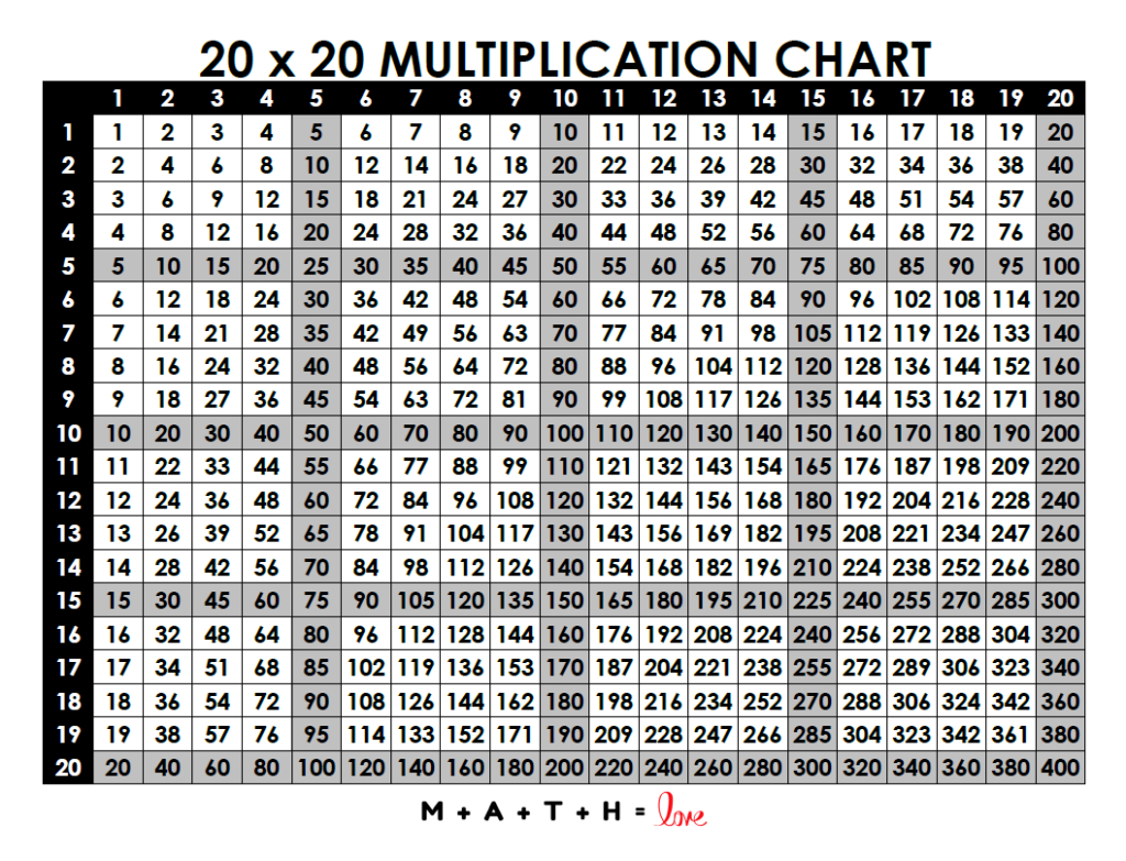 Multiplication Table 1-20 [Free Printable Pdf] regarding Multiplication Chart 1-20 Printable