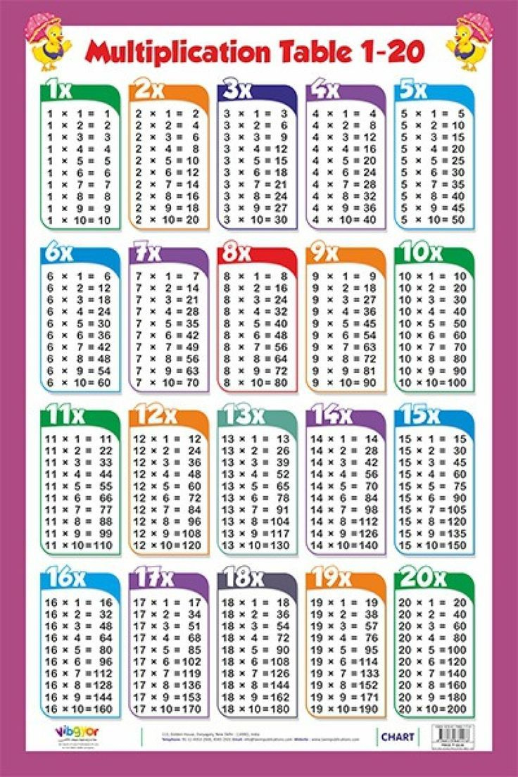 Multiplication Table Chart 1-20 intended for 1 to 20 Tables Printable