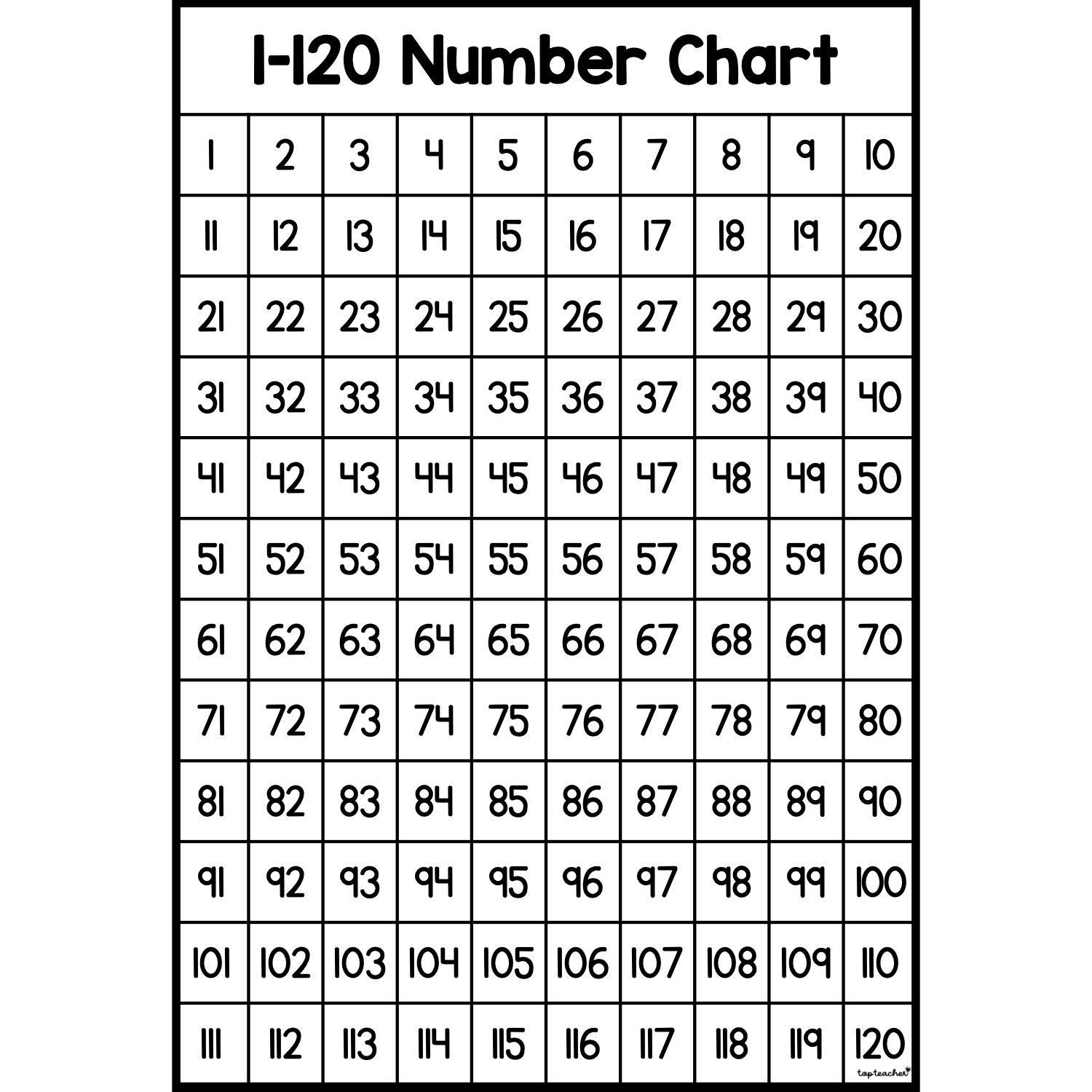 Number Chart To 120 - Top Teacher in 1-120 Number Chart Printable