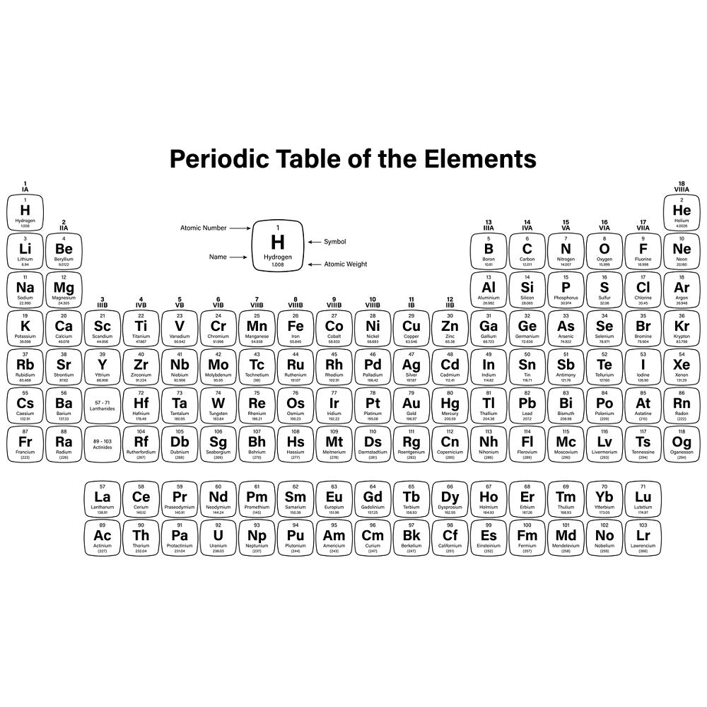 Periodic Table Of The Elements Fabric Panel - Black/White with regard to Periodic Table Black And White Printable