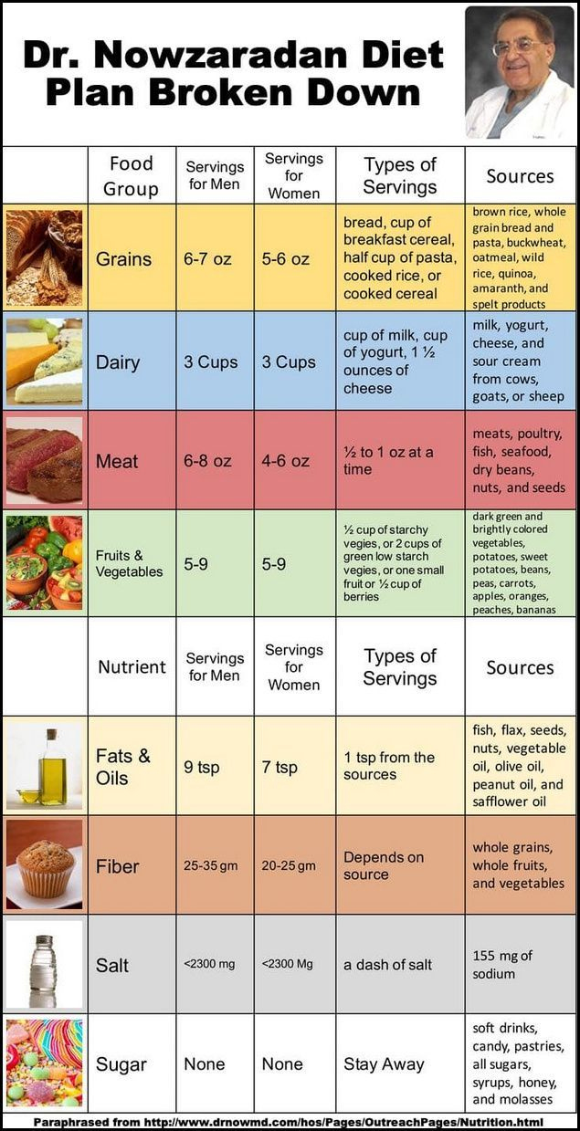 Pin On Dr. Now regarding Beginner Printable Dr Nowzaradan Diet Plan 1200 Calories