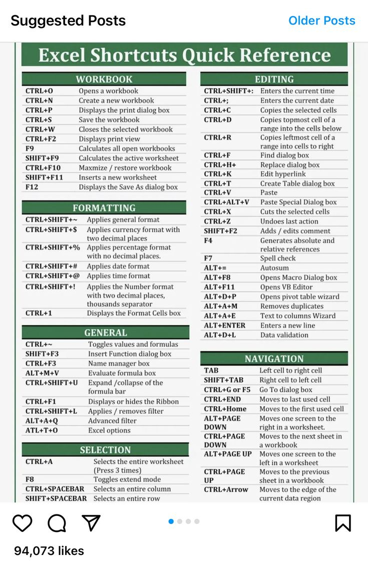 Pinlisa Checkur On Must Know | Excel Shortcuts, Excel inside Printable Excel Formulas Cheat Sheet