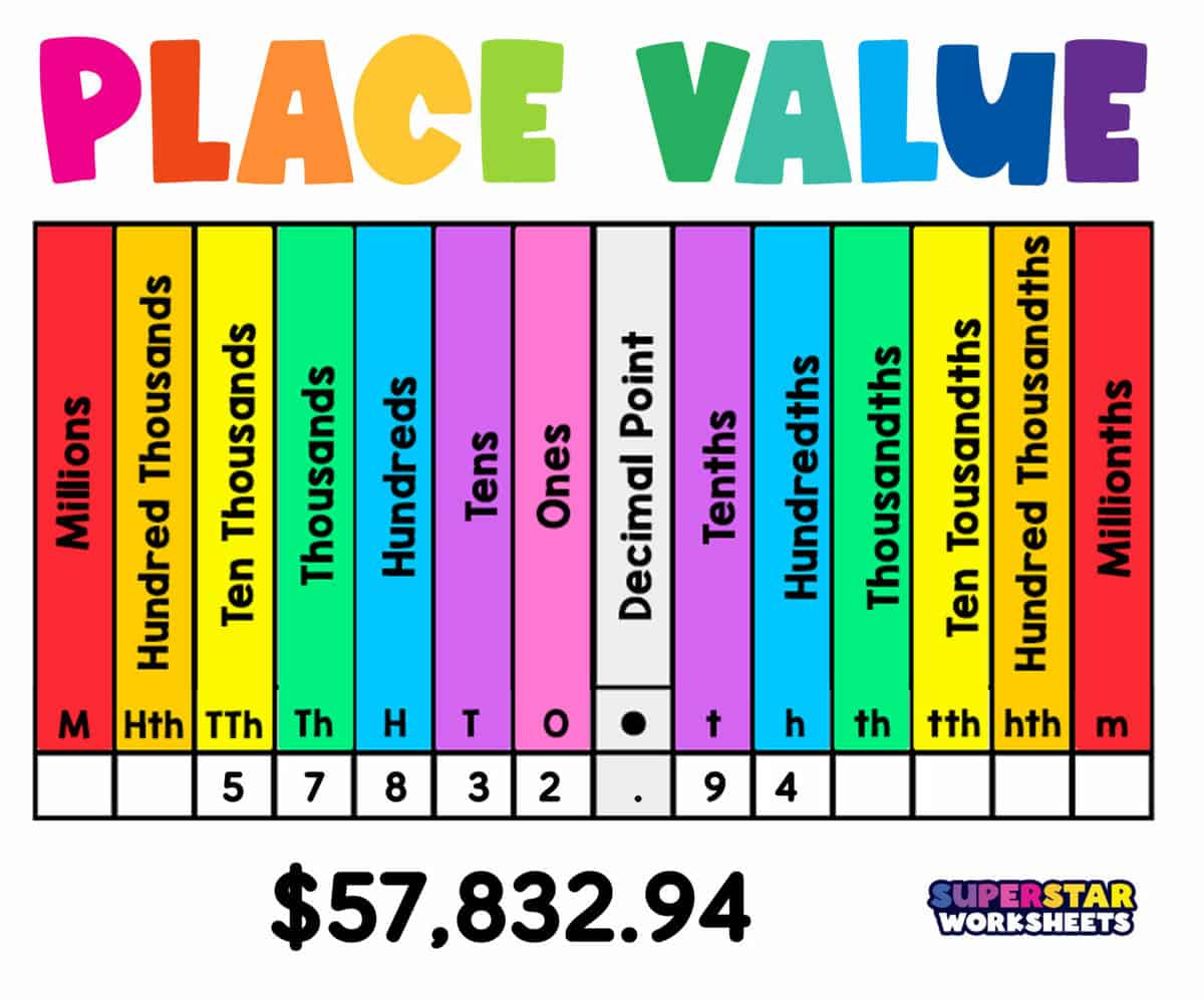 Place Value - Superstar Worksheets for Free Place Value Chart Printable