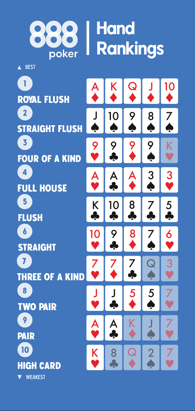 Poker Cheat Sheet – Ultimate Texas Hold'Em Cheat Sheet For Beginners regarding Texas Holdem Cheat Sheet Printable