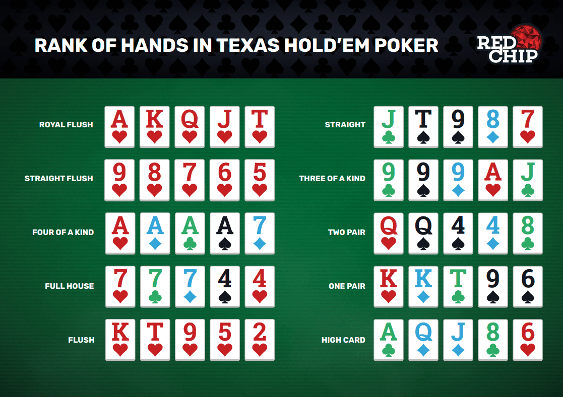 Poker Cheat Sheets with Texas Holdem Cheat Sheet Printable