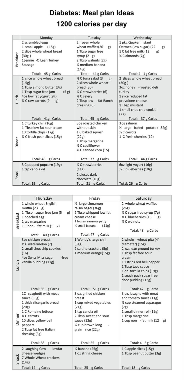 Printable Diabetic Diet Chart pertaining to Free Printable 1200 Calorie Diabetic Diet Plan